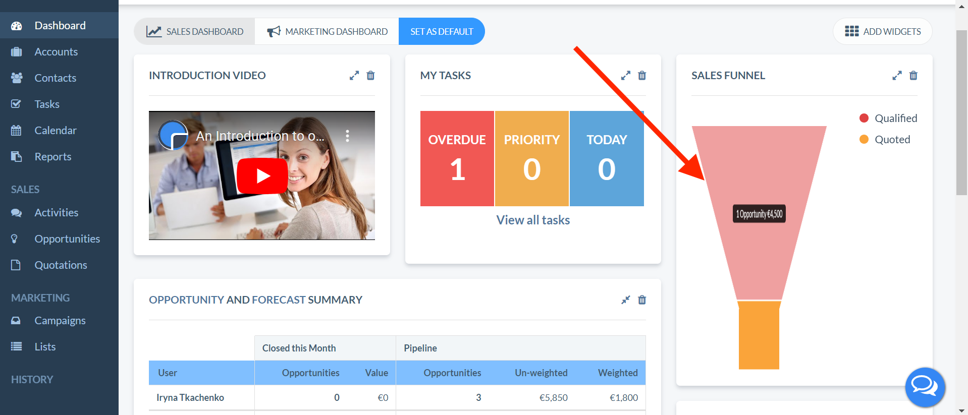 El diagrama del embudo de ventas en el widget está estirado